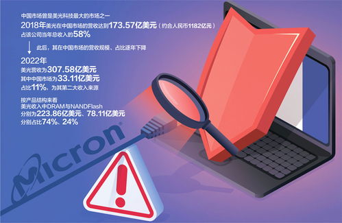 國(guó)產(chǎn)存儲(chǔ)芯片迎利好，睿能科技一字漲停彰顯行業(yè)新機(jī)遇